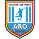 ARO Muscelul Câmpulung